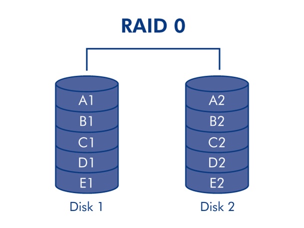 gaming-storage-shootout-2015-ssd-hdd-or-raid-0-which-is-best-raid-0 hdd ó ssd | ¿por qué cambiar?