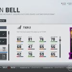 M19_MUT_Bell-150x150 futbol americano | nueva temporada | madden19